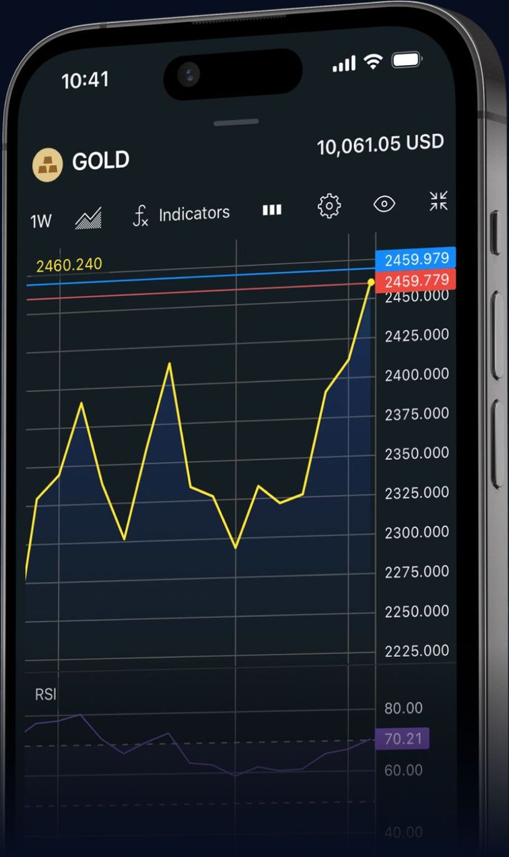 Gold Trading Chart on Mobile